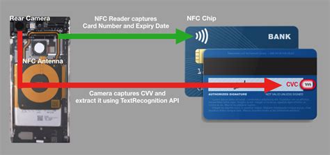 how to steal credit cards by nfc|nfc credit card stolen.